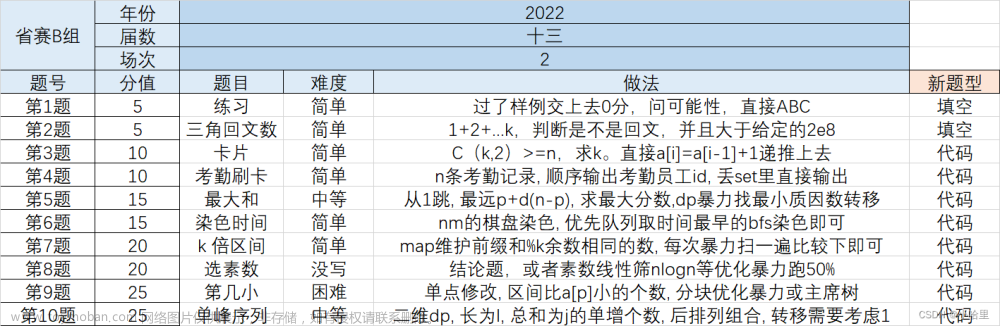 2022 第十三届蓝桥杯大赛软件赛省赛（第二场），C/C++ 大学B组题解