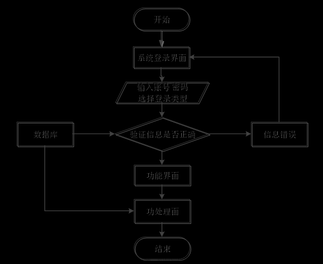 基于Springboot社区疫情防控管理系统 毕业设计-附源码164621