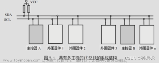 蓝桥杯嵌入式（G4系列）HAL：IIC通信之AT24C02与MCP4017