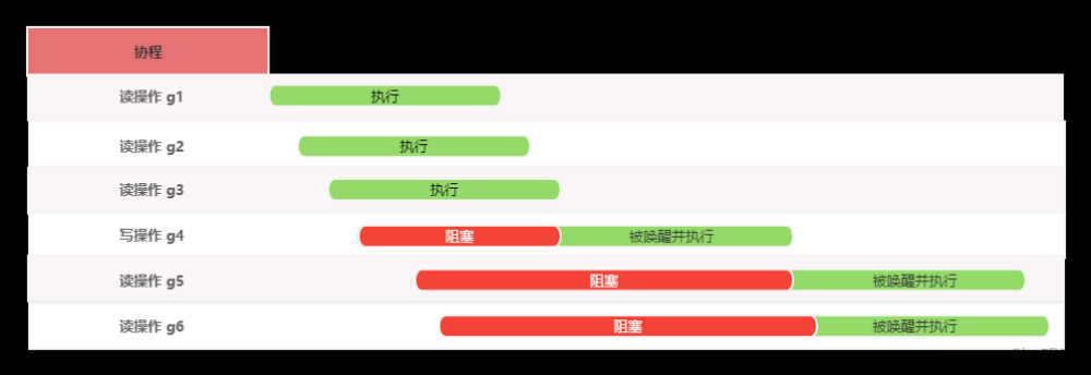 Go RWMutex：高并发读多写少场景下的性能优化利器