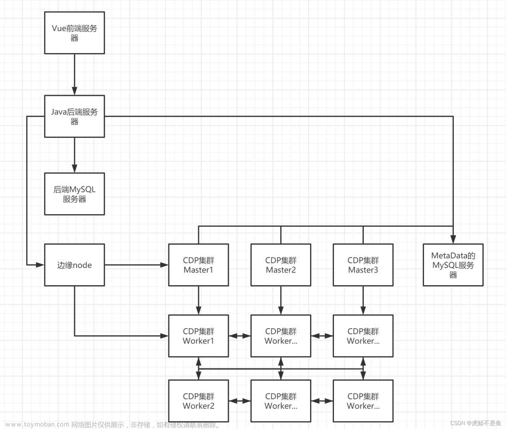 大数据平台开发——使用Java和Python调用Shell脚本