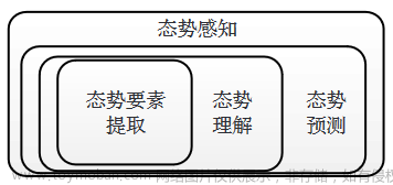 网络安全态势感知研究综述