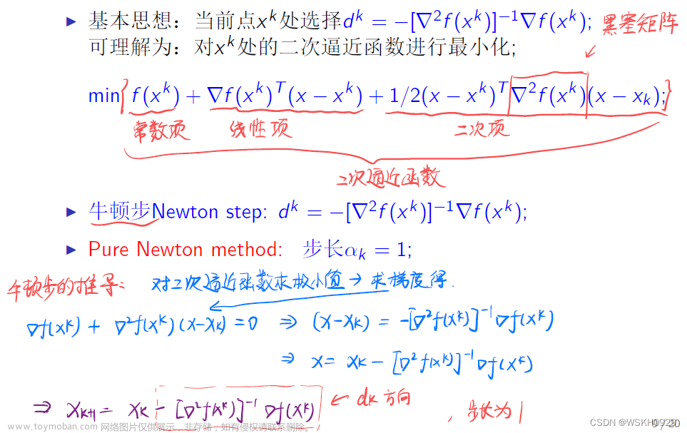 【最优化理论】牛顿法+Matlab代码实现