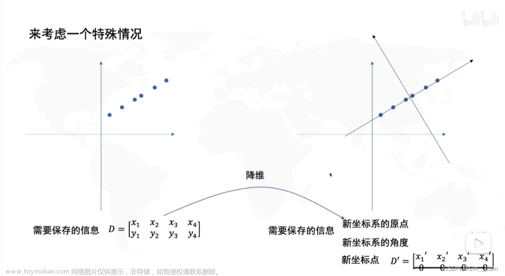 【数据处理方法】主成分分析（PCA）原理分析