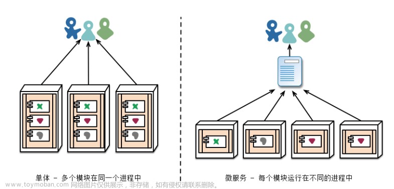 【云原生与5G】微服务加持5G核心网