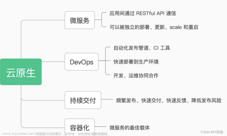 云原生数据库如荼如火,未来可期