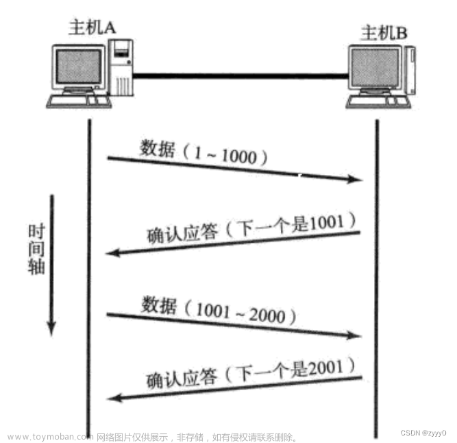 TCP协议与UDP协议详解