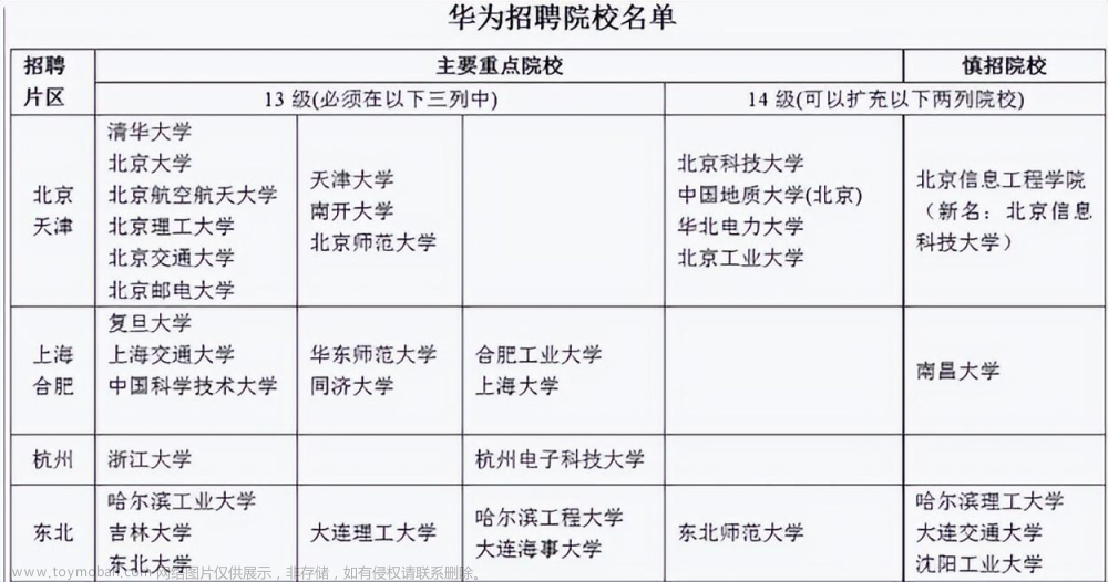 【华为od机试 2023】 什么是华为od 机试题库清单以及说明