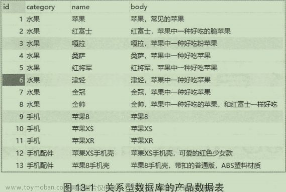 《Spring Boot 实战派》--13.集成NoSQL数据库，实现Elasticsearch和Solr搜索引擎