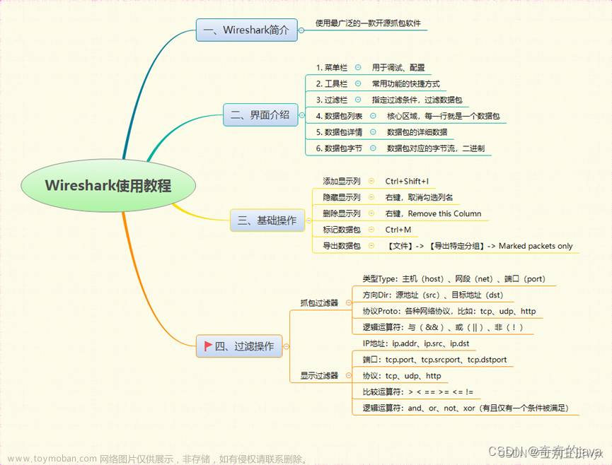 wireshark工具详解、数据包抓取分析、使用教程