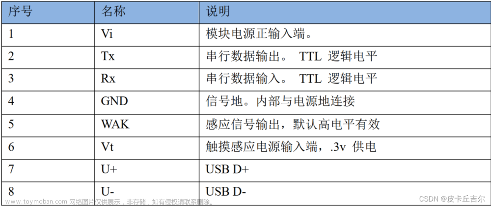 基于STM32F103——AS608指纹模块+串口打印