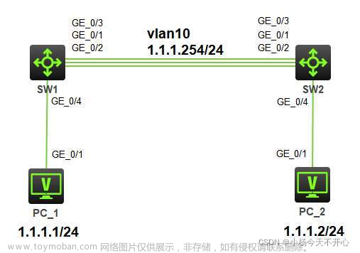 华三交换机配置静态链路聚合