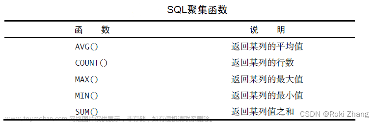 【SQL 必知必会】- 第九课 汇总数据