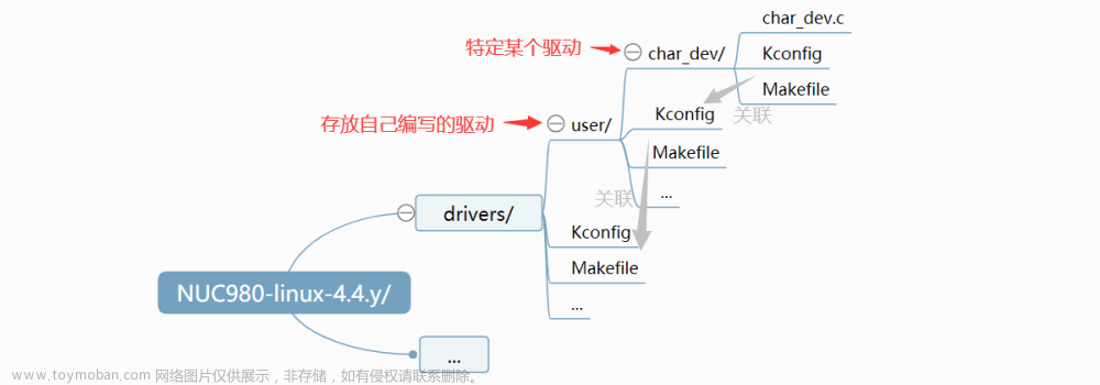 嵌入式Linux驱动开发 02：将驱动程序添加到内核中