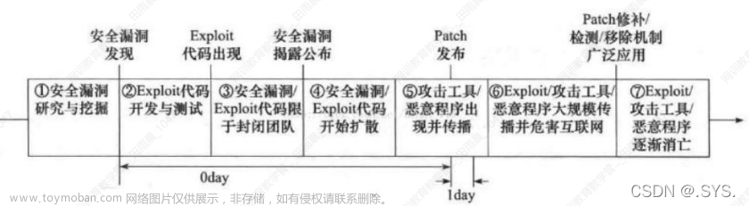 渗透测试工具——漏洞扫描工具