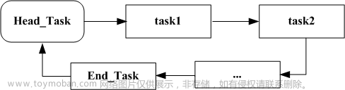 自用纯C语言实现任务调度(可用于STM32、C51等单片机)