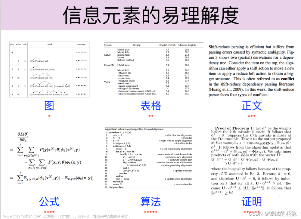 数学建模 latex 图片以及表格排版整理（overleaf）