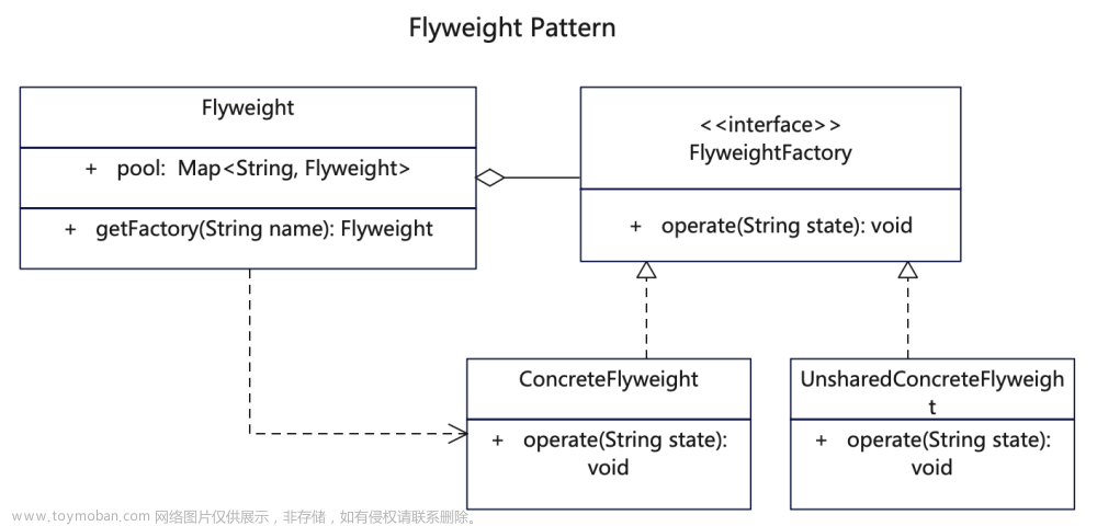 【享元设计模式详解】C/Java/JS/Go/Python/TS不同语言实现