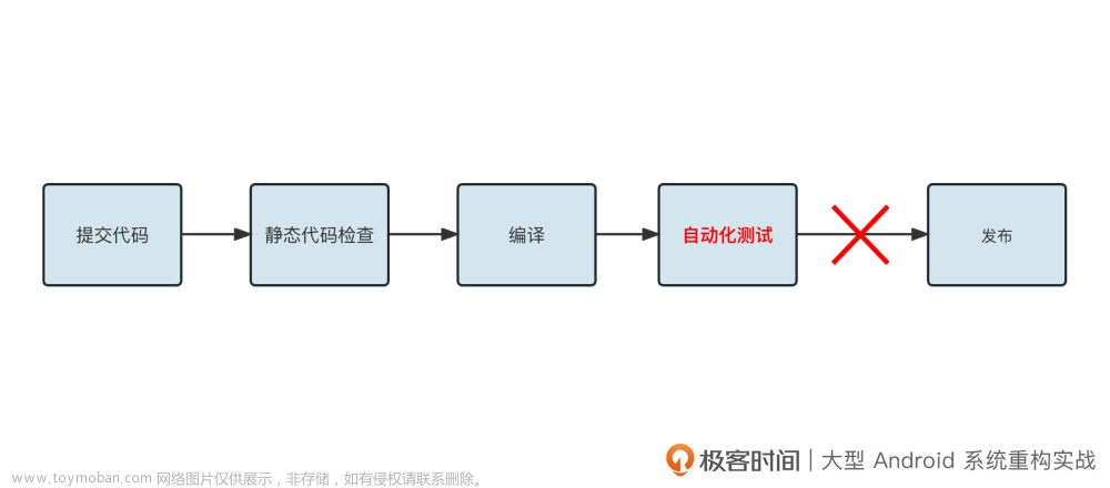 持续集成流水线：如何通过自动化解放你的双手？