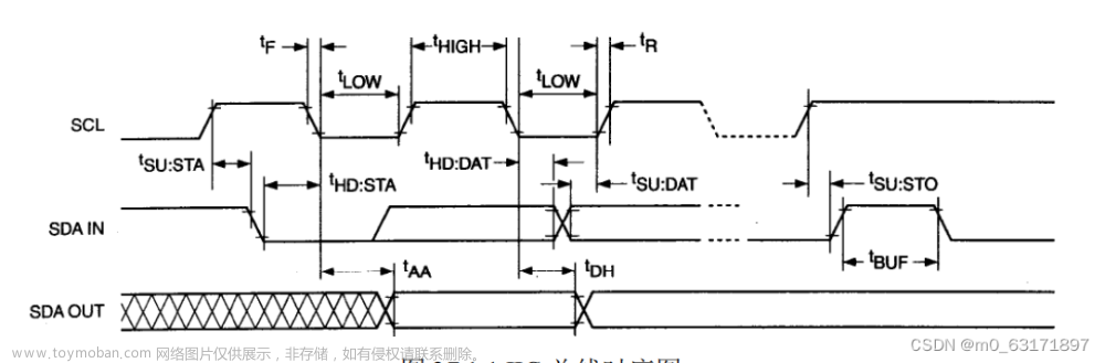 STM32驱动OLED显示汉字，字符------IIC