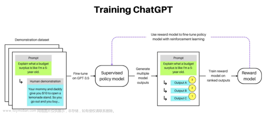 GPT-4 VS ChatGPT：训练、性能、能力和限制的探索