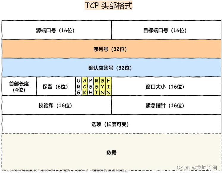 TCP三次握手和四次挥手