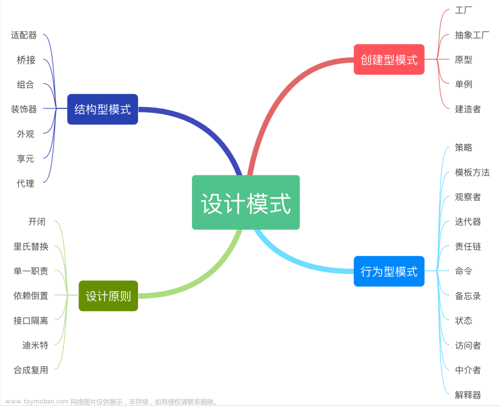 【Design Pattern 23种经典设计模式源码大全】C/Java/Go/JS/Python/TS等不同语言实现