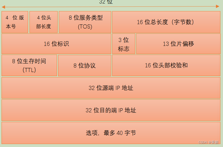 计算机网络基础