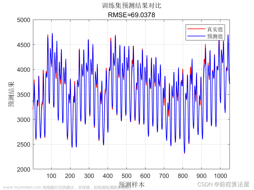 多元时间序列 | BiLSTM双向长短期记忆神经网络多变量时间序列预测（Matlab完整程序）