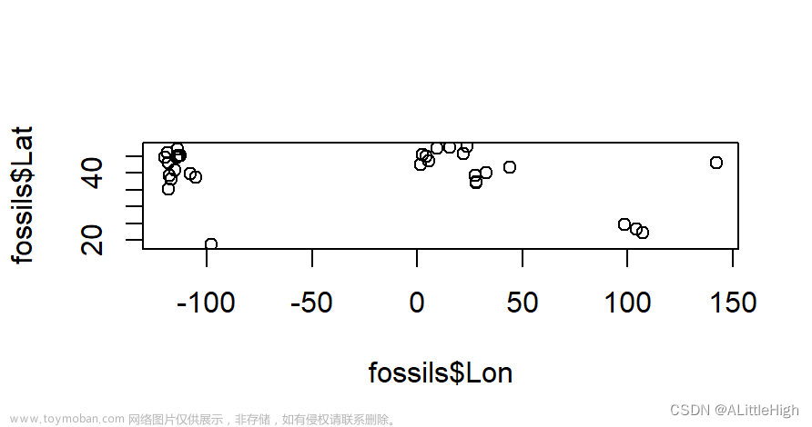 R语言实践——ggplot2+ggrepel绘制散点+优化注释文本位置