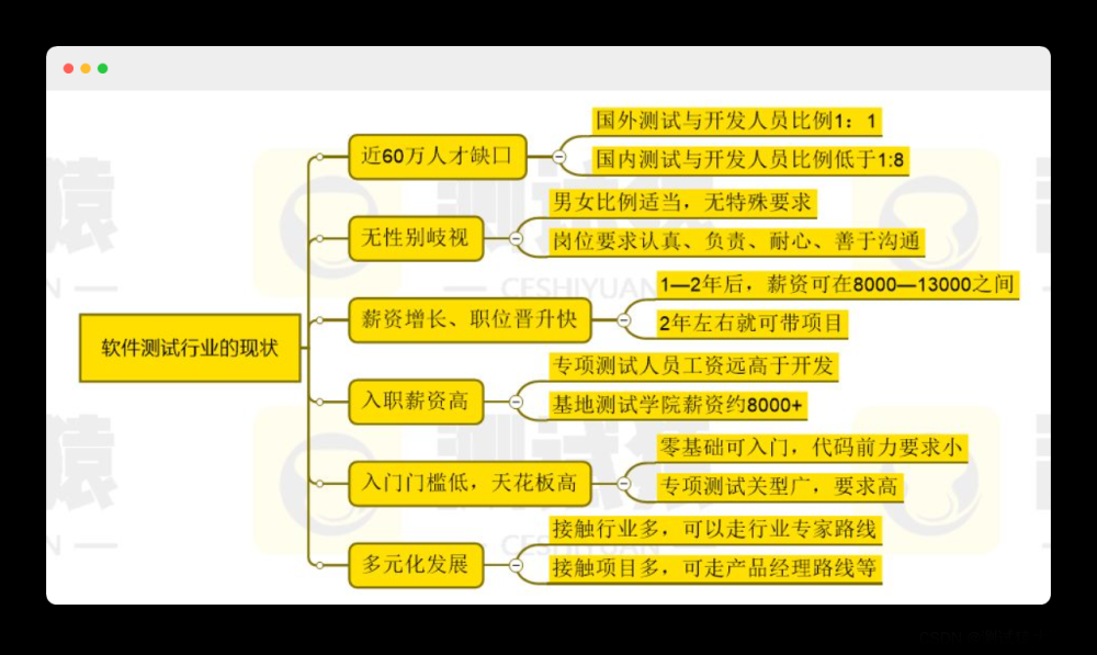 测试开发人均年薪30w+？软件测试工程师如何进阶拿到高薪？