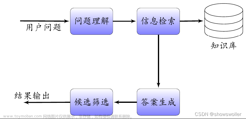 【Python自然语言处理+tkinter图形化界面】实现智能医疗客服问答机器人实战（附源码、数据集、演示 超详细）