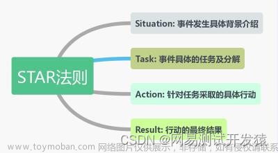 【软件测试】面试老约不到？软件测试简历项目经验怎么写？论项目经验的重要性......