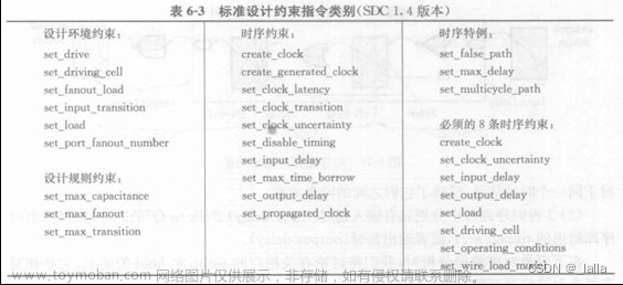 静态时序分析Static Timing Analysis2——建立时间和保持时间的时序检查