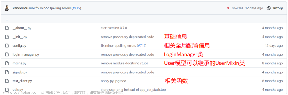 【Python开发】一文详解Flask-Login