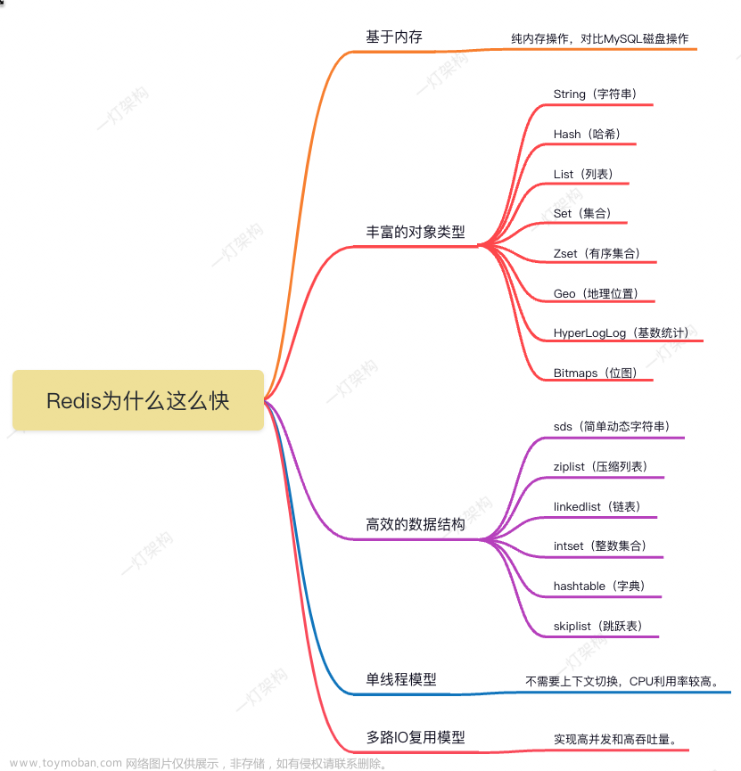 Redis为什么能抗住10万并发？揭秘性能优越的背后原因