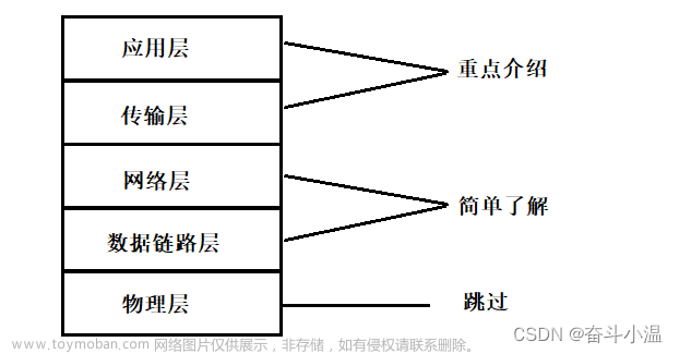 【网络原理】TCP/IP协议