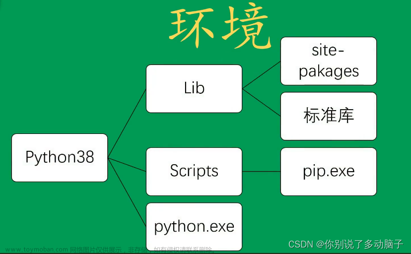 【python技巧】什么是虚拟环境？以及如何配置虚拟环境