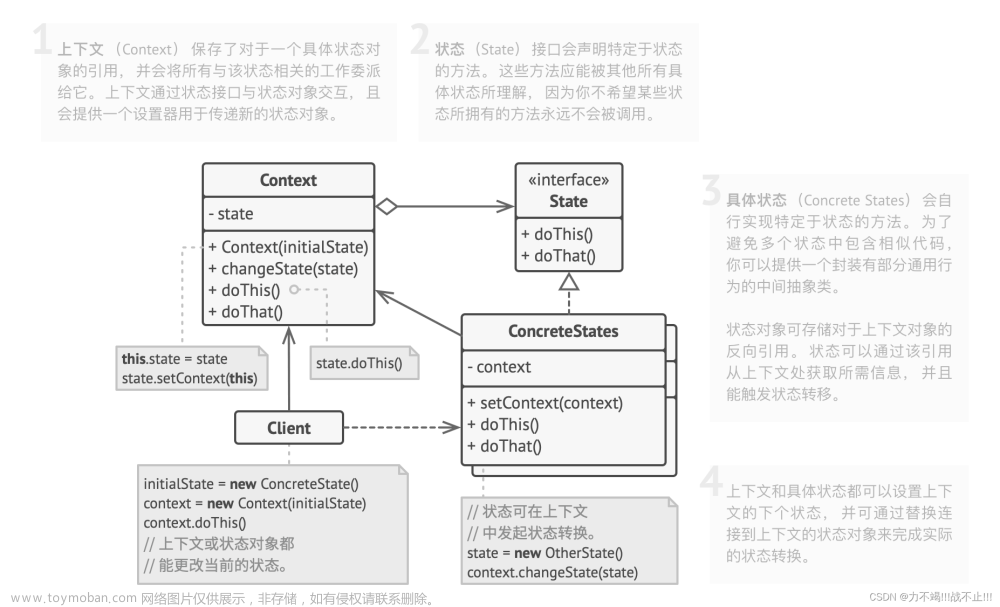状态设计模式（State Pattern）[论点:概念、相关角色、图示、示例代码、框架中的运用、适用场景]