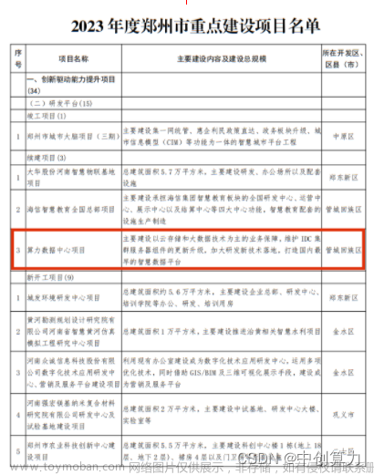 2023年郑州重点建设项目名单公布，中创“算力数据中心”项目入选！