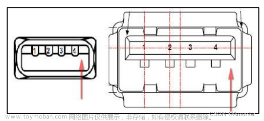 STM32MP157驱动开发——USB设备驱动