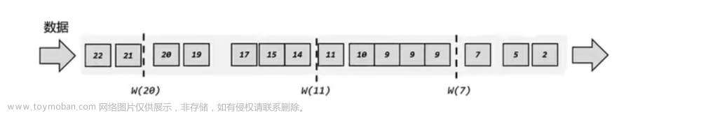 Flink-水位线的设置以及传递