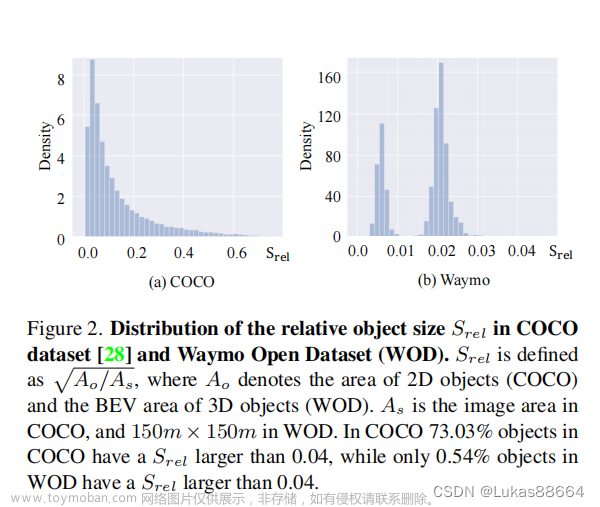 【论文阅读】【3d目标检测】Embracing Single Stride 3D Object Detector with Sparse Transformer