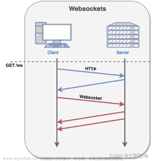 Python-Websocket的介绍及使用方法