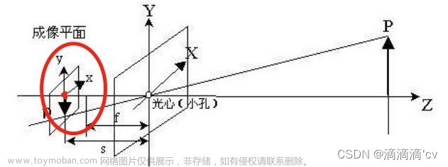 世界坐标系、相机坐标系和图像坐标系的转换