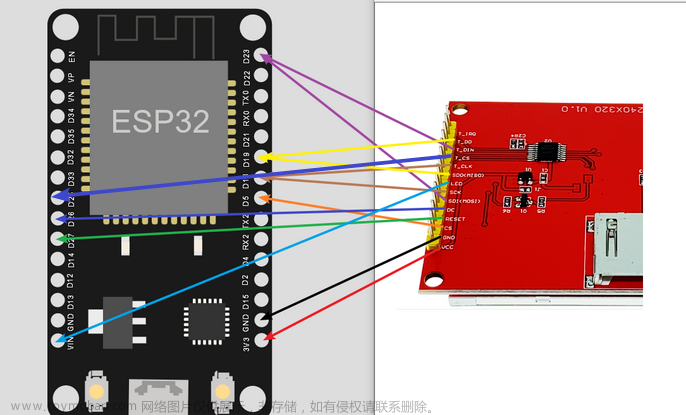 物联网开发笔记（62）- 使用Micropython开发ESP32开发板之控制ILI9341 3.2寸TFT-LCD触摸屏进行LVGL图形化编程：环境搭建