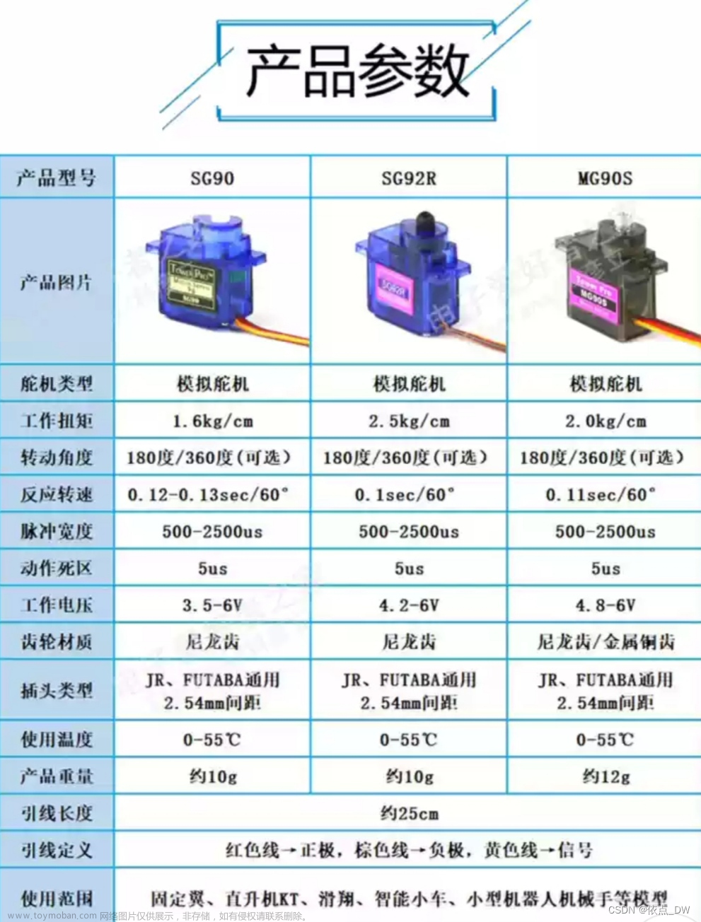 12.[STM32]PWM脉宽调制-舵机控制（一篇足以）