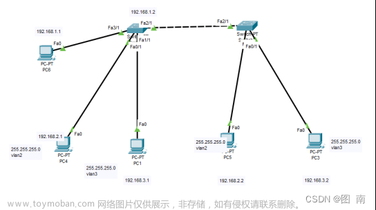 交换机的基本配置和VLAN配置