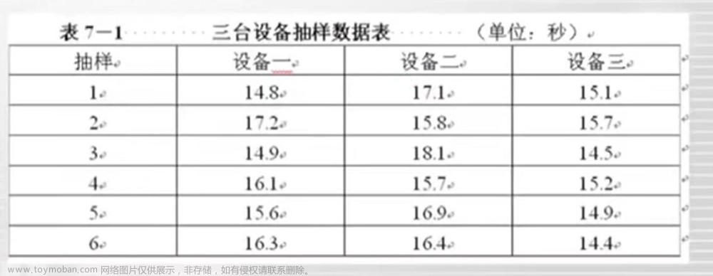 【应用统计学】方差分析