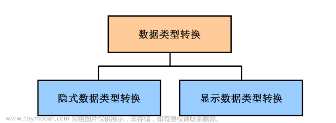 04、Oracle转换函数和条件表达式